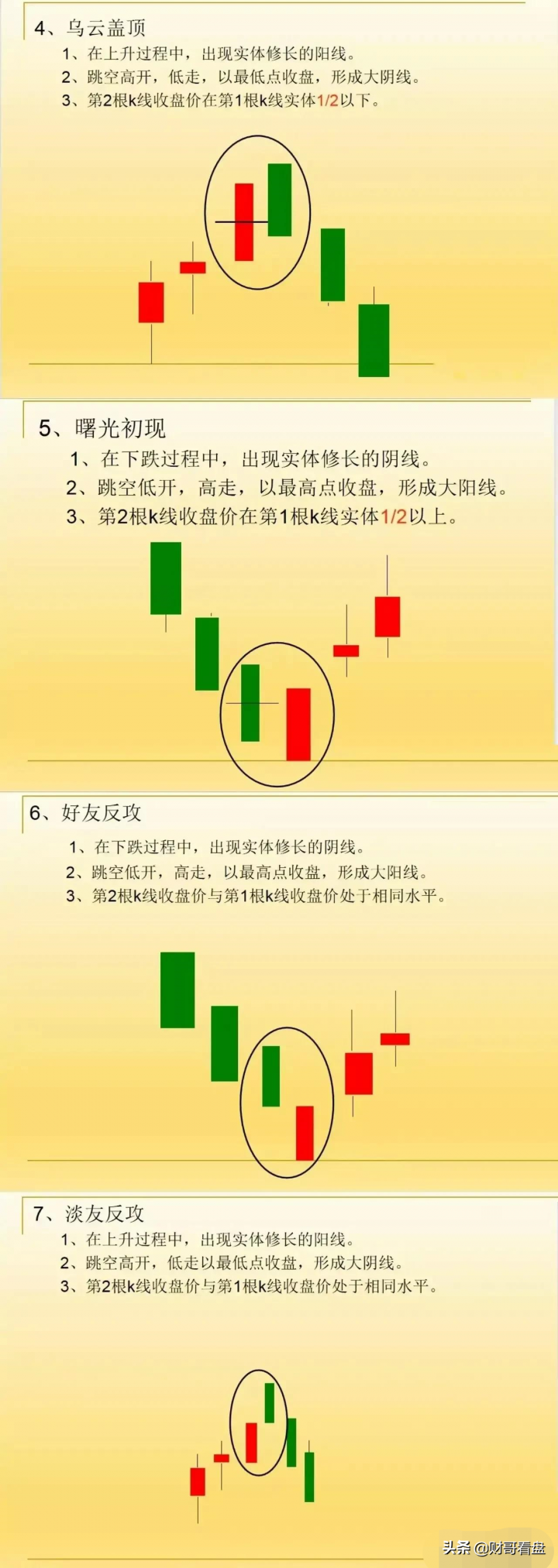 新手如何看懂股票k线图（k线图基础入门知识图解）-3