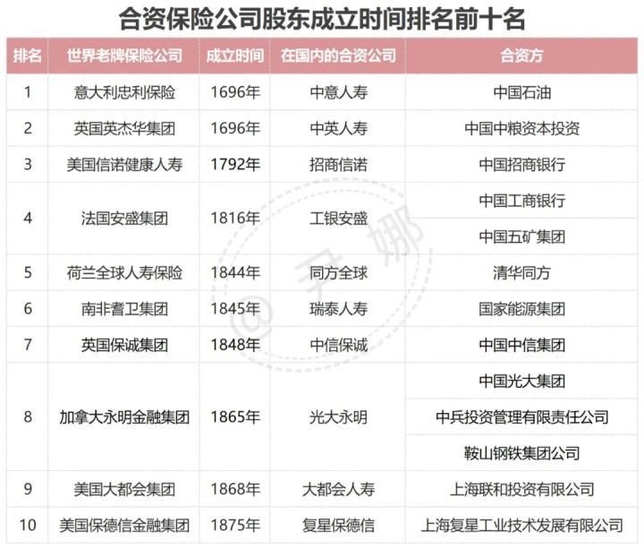 中国十大保险公司排名2021（口碑最好的保险公司）-6