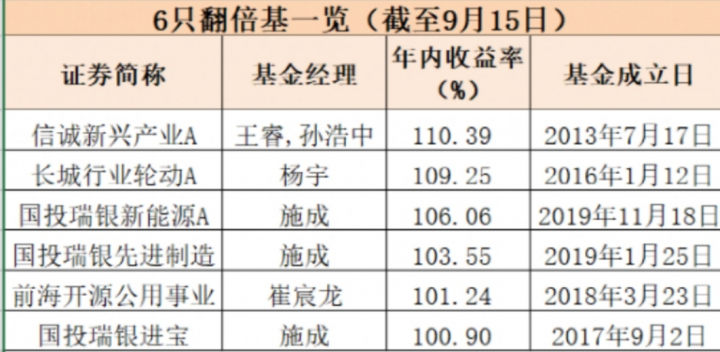 基金怎么玩才能赚钱，新手怎么学买基金-1