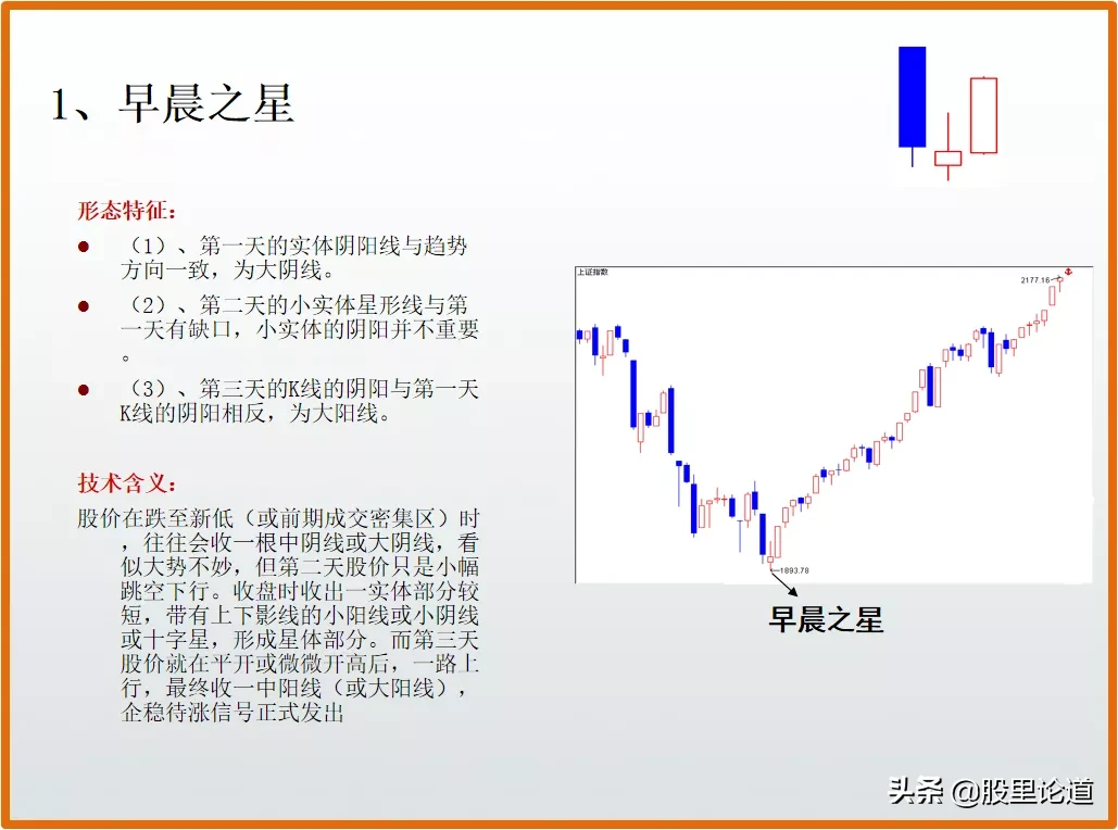 新手如何看懂股票k线图？股票k线图入门图解-14
