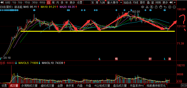 a股半导体芯片龙头股（a股市场半导体股有哪些）-2