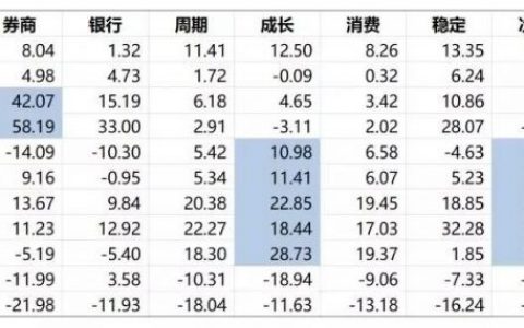 天弘中证沪港深科技龙头指数A怎么样？值得长期定投吗？