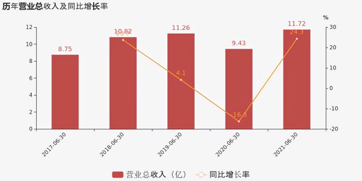 石墨烯股票有哪些龙头股（石墨烯概念板块龙头排名）-5