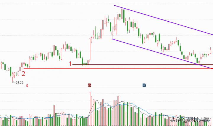 a股芯片龙头股票有哪些（芯片龙头股排名前十）-6