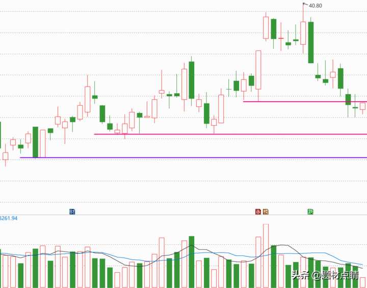 新能源汽车产业链上的绝对龙头（新能源龙头股排名前十）-11
