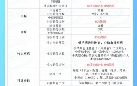 达尔文3号重疾险靠谱吗，在哪里买?