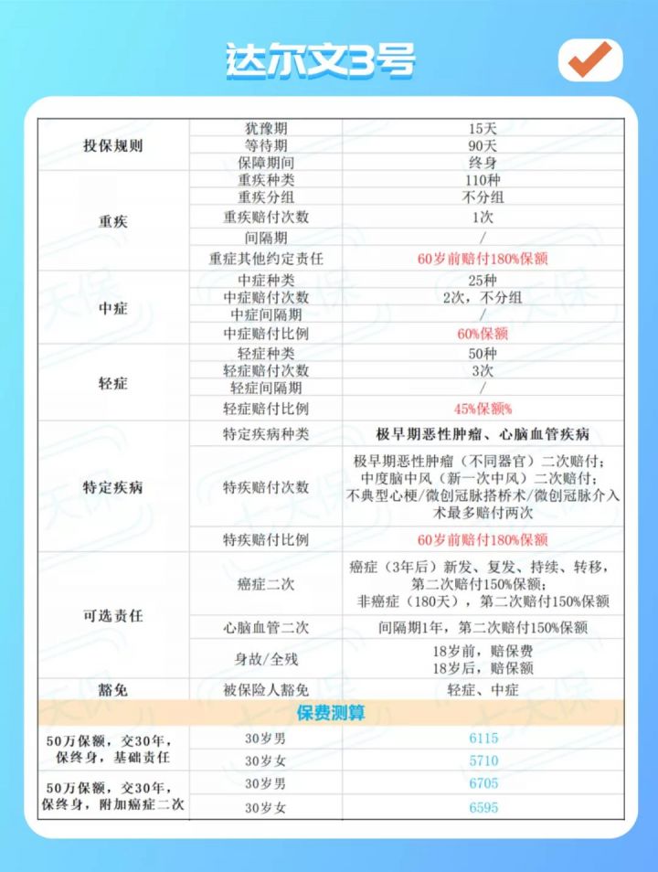 达尔文3号重疾险在哪里买?-1