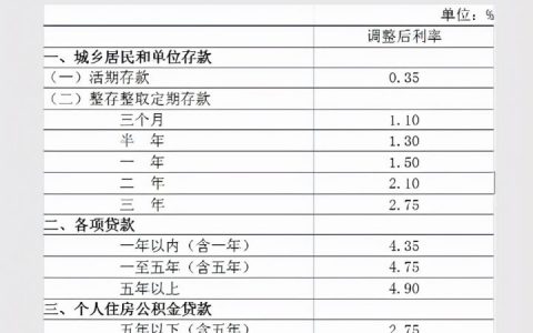 年化率3.85%一万元年利息是多少？
