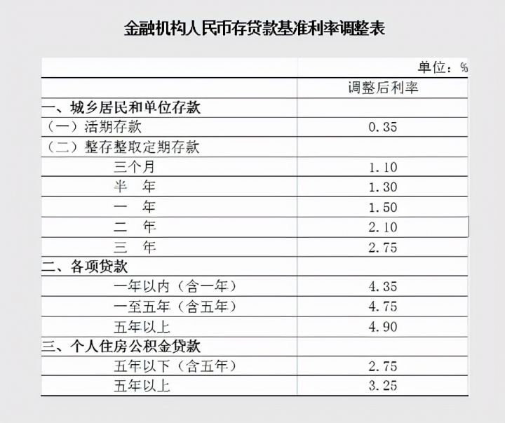 年化率3.85%一万元年利息是多少？-1