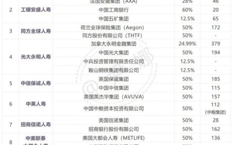 中国十大保险公司排名2021（口碑最好的保险公司）