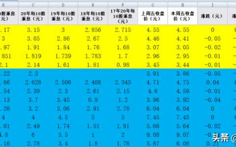 上市银行股息率排名2021（股息率高的银行股票）