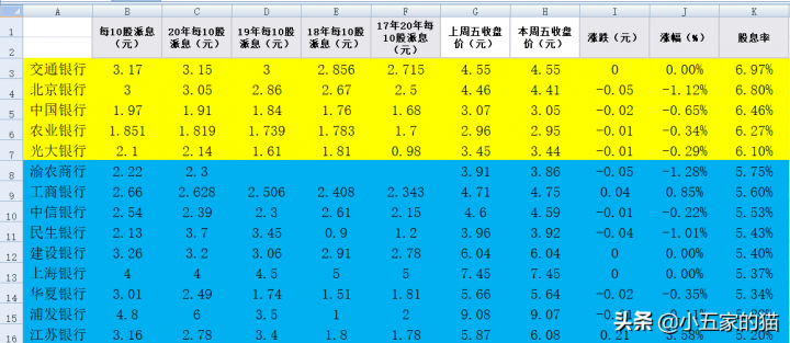 上市银行股息率排名2021（股息率高的银行股票）-1