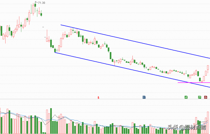 医美上市公司龙头股有哪些（医美概念龙头股前十名）-5