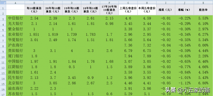 上市银行股息率排名2021（股息率高的银行股票）-6