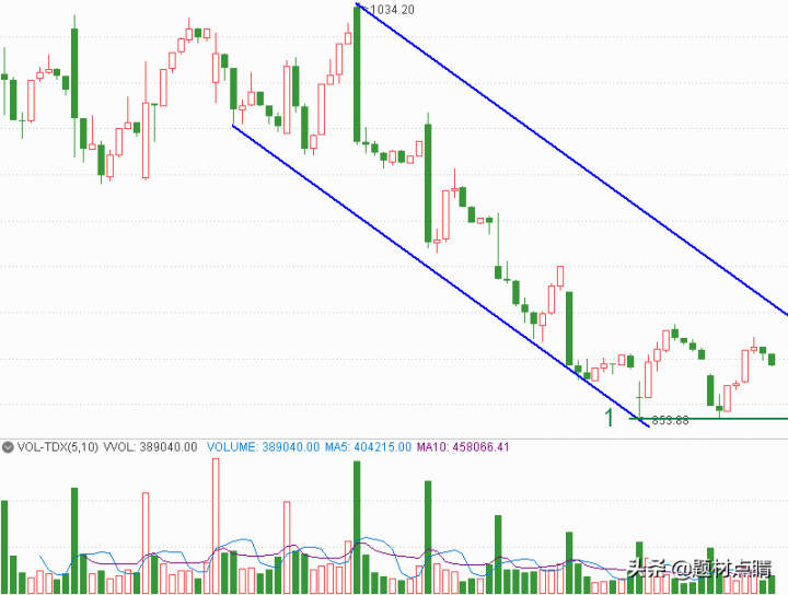 绿电龙头股票有哪些（绿电交易龙头股排名）-1
