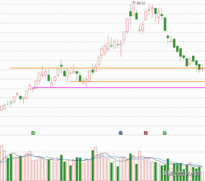 新能源汽车产业链上的绝对龙头（新能源龙头股排名前十）-4