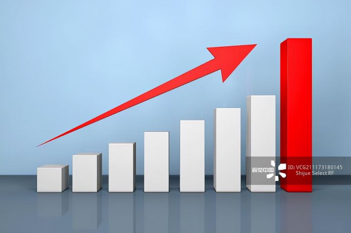 毛利润和纯利润的区别（附计算方法和公式）-2