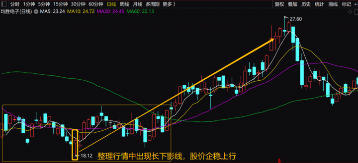 长上影线是什么意思（k线上下影线分析）-7