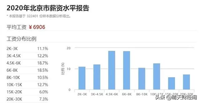 现在有十万元存款的年轻人多吗？-1