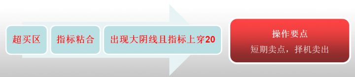 威廉指标是什么指标（威廉指标wr的实战技巧）-9