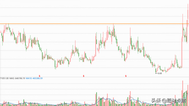 2021被严重低估10倍的低价股（3元以下有潜力的股票）-6