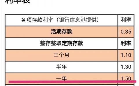 50万存款去银行存款，一年一存和定期5年哪个好