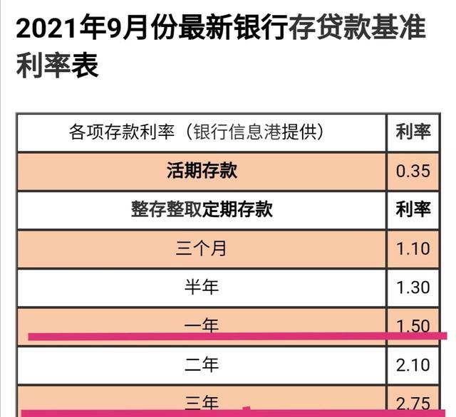 50万存款去银行存款，一年一存和定期5年哪个好-1