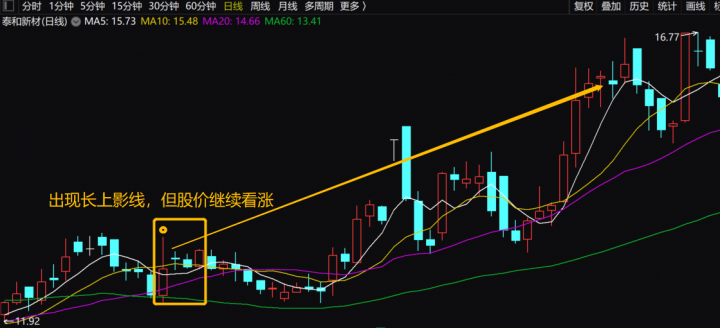 长上影线是什么意思（k线上下影线分析）-3