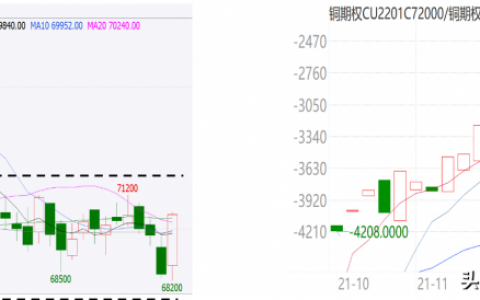 期权是什么意思通俗解释（期权交易开户条件）