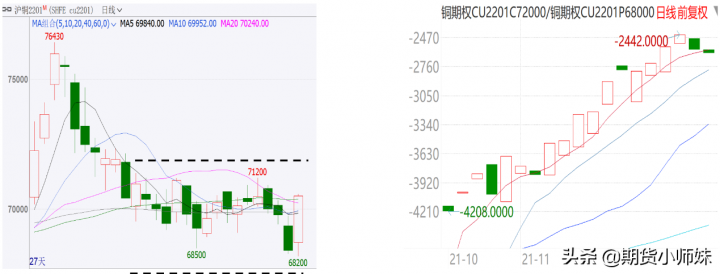 期权是什么意思通俗解释（期权交易开户条件）-3