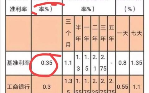 定存5年未约定转存，到期后利息怎么计算