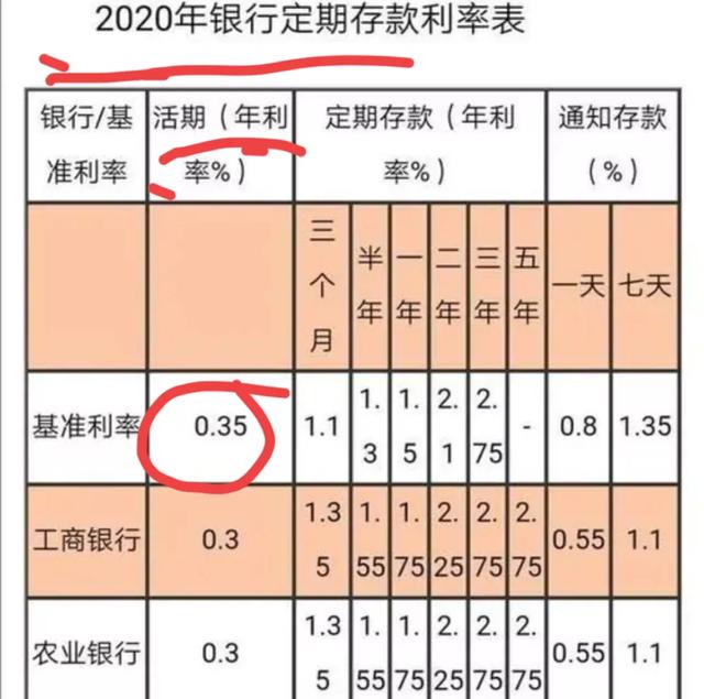 定存5年未约定转存，到期后利息怎么计算-2