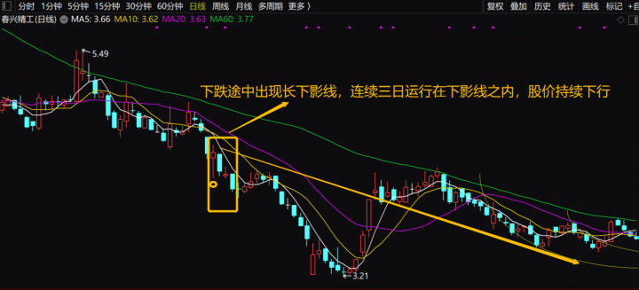长上影线是什么意思（k线上下影线分析）-6