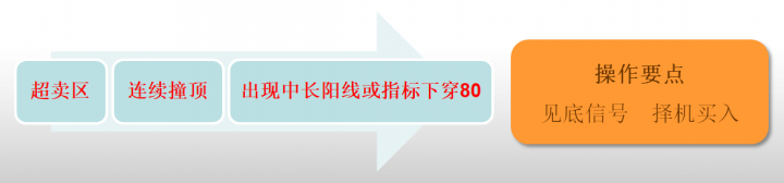 威廉指标是什么指标（威廉指标wr的实战技巧）-3