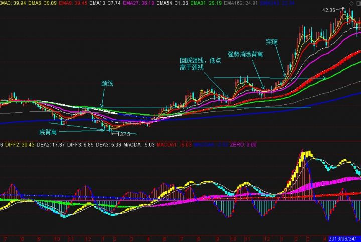 顶背离和底背离是什么意思（顶背离和底背离图解）-12