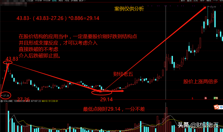 次新股是什么情况下可以买（次新股操作技巧分享）-4