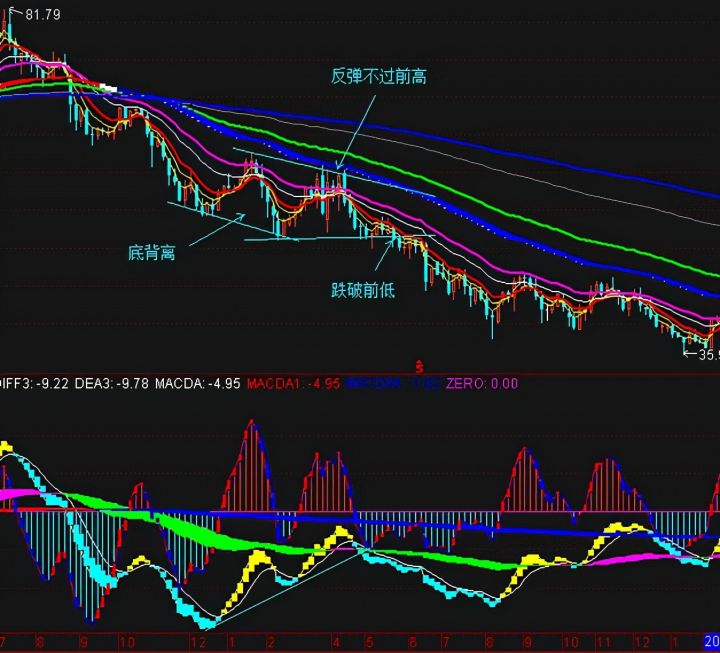顶背离和底背离是什么意思（顶背离和底背离图解）-2