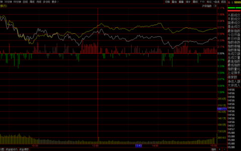 低开高走是什么意思（A股低开高走后市演变）