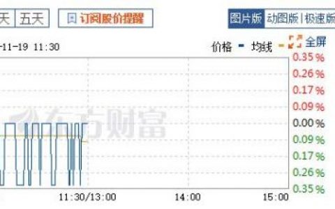 银行股票价格为什么这么低？