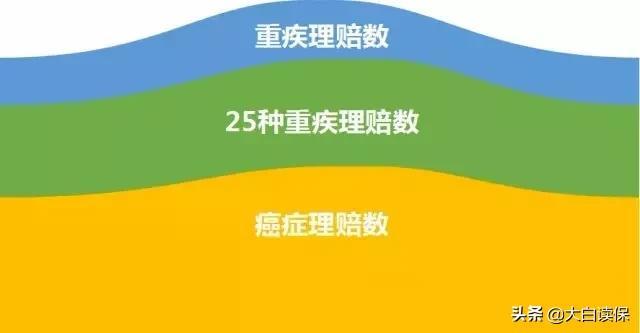 重疾险怎么买最合适（最全的重疾险投保攻略）-1