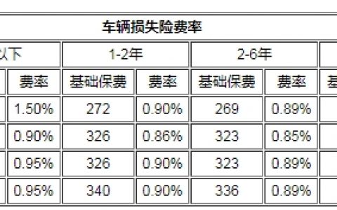 机动车损失保险怎么算，计算方法是这样的