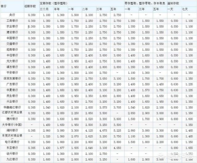 自己有一些闲钱，最稳妥的理财方式是什么-2