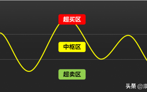 cci指标使用技巧是什么（cci指标详解及实战用法）