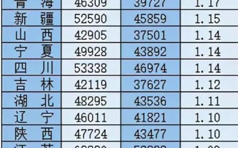 30岁有100万不工作可以生活多久（计算方式如下）