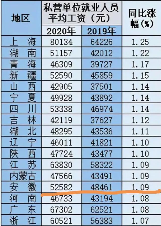 30岁有100万不工作可以生活多久（计算方式如下）-1