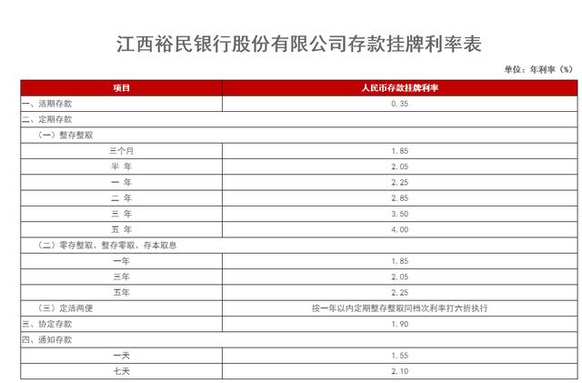 2021年存款利率最高的民营银行（存款利率高的银行排名）-4
