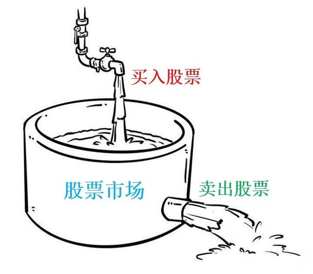 股票涨出来的钱是怎么来的（股票每天的涨跌是谁控制的）-4