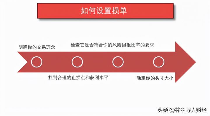 止损是什么意思（股票止损点与止盈点的设置方法）-1