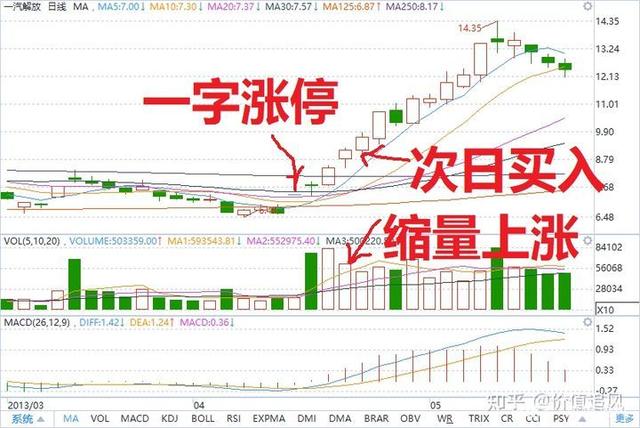 涨停板第二天买入技巧（涨停板回调买入最佳方法图解）-2