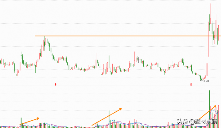 目前处于低价位的股票有哪些（2021年值得入手的股票）-3